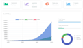 develop interactive charts, animated timeline of data