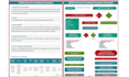 design process flow diagram, organization chart and flow chart