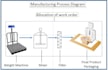 create pfds, process and instrumentation, and block diagrams