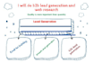 do b2b lead generation and online research