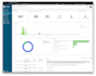 create perfect optimized kibana visualizations
