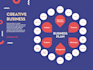 create a professional eye catching mind map