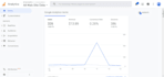setup ecommerce tracking in ga4, migrate from universal analytics to ga4