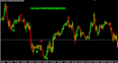 make an auto trading system for any platform