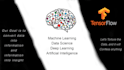 do computer vision and machine learning projects in python
