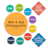 build scalable web apps with mongodb, express, angular, and node
