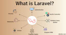build dynamic website in laravel