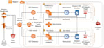 configure, fix aws ec2,route53, s3, rds, vpc, VPN, sns, SSL