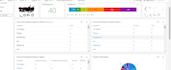 create survey in qualtrics and confirmit with dashboard