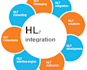 create hl7 messages adt, dft, siu, ORM, oru, mirth