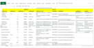 do web data extraction, scraping and yellow pages scraping