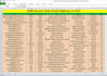do internet research, email collection, excel data entry