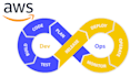 do devops on AWS certified devops pro