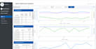 bulid azure iot solutions and develop web application