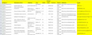 do yellow pages b2b data scraper,yp scraping with emails
