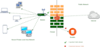 configure and optimize your firewalls
