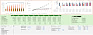 build excel financial projection, financial model, financial forecast, budgets
