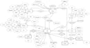 design and implement relational database and data warehouse