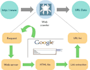 do web scraping and crawling in python or ruby