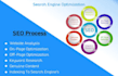 fully optimize wordpress SEO and performance