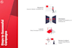 setup and optimize your google ads campaigns
