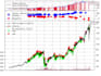 implement backtesting for algo trading strategies