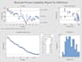 run a Capability Analysis from your process data in Minitab