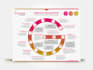 create your roadmap, chart or infographic
