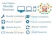 install, upgrade, migrate, manage and customize moodle