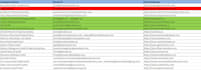 do the data entry tasks and gather data from websites