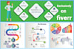 design infographics and charts, illustrator,  powerpoint