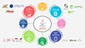 work as   spring boot, spring, java, sql and AWS developer