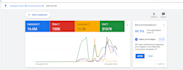setup and manage your google ads adwords PPC campaigns