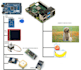 do arduino, raspberry pi projects