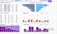 do survey and data visualization with analysis