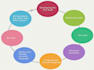 write biological research summaries using peer reviewed sources