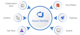 be your azure devops engineer