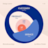 support you to implement customer experience