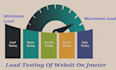 do load and performance testing of your website on jmeter
