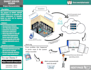 develop your complete iot system using arduino, esp32, or raspberry pi