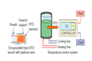 make electrical engineering documentation