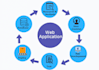 do mean, mern, full stack web application development