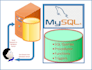 write mysql queries, stored procedures and administration