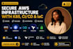 set up and manage secure AWS infra with k8s cicd and iac