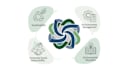 prepare a professional environmental impact assessment and sustainability report