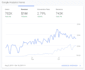setup and manage your google ads adwords ppc campaigns