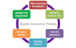 write your manual test cases and document test plan in sqa