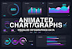 animate your graphs or charts
