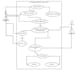 perform modern analysis for you