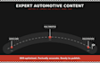write expert automotive and car blog content